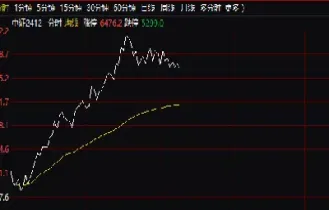港股a50股指期货代码(股指期货代码是多少)