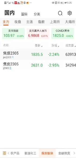 今日煤炭期货什么时候开始交易(今日煤炭期货走势分析)