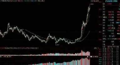 股指期货日内趋势交易(股指期货当日走势如何)