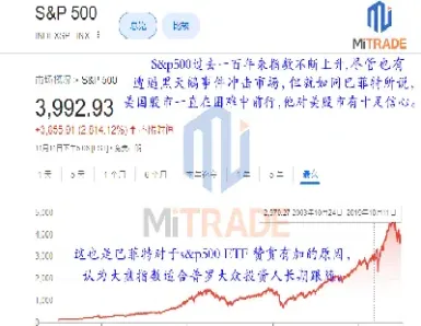 标普500期货行情(美股标普500期货行情)