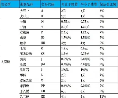 期货黄金交易手续费(黄金白银期货手续费)
