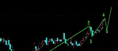 国际螺纹钢期货走势图(螺纹钢期货实时行情最新消息)
