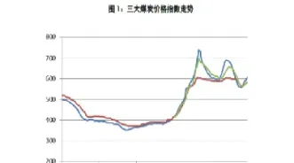 最新期货煤炭价格(期货煤价格走势图)
