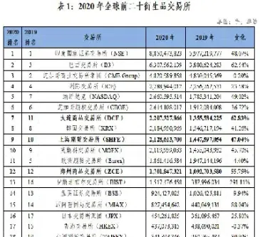 天富期货排名全国第几(天富期货是哪里的)