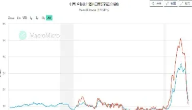 美股指数行情查询(美股美元指数实时行情查询)