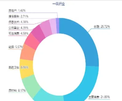 上证央企50指数(上证央企指数有哪些股票)