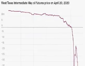 中行原油宝与原油期货的区别(中行原油宝产品与期货的异同)