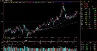 股指期货时间条件单(股指期货什么时间开始的)