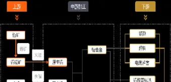 沪锡期货行情实时行情图(沪锡期货实时行情)