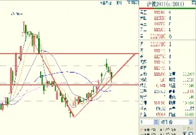沪镍期货行情实时(沪镍期货行情实时行情分析)