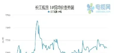 最新铜期货价格行情(铜期货铜价格最新行情)
