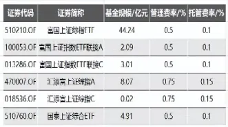 深证成指和上证指数(深证成指和上证指数有什么关系)