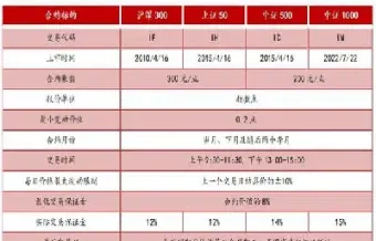 中证500指数期货介绍(中证500股指期货行情)