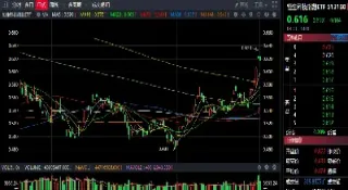 港股指数行情科技股票(港股恒生科技指数行情走势)