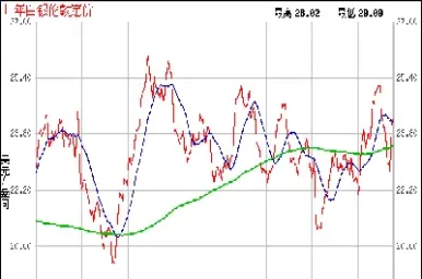 白银期货价格走势规律(期货白银走势分析)