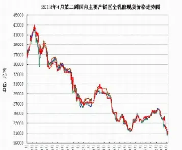 利率期货基本面分析(利率期货主要包括什么)