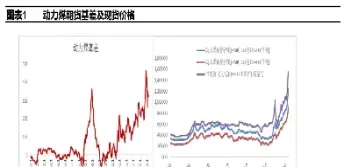 动力煤期货交易时间(动力煤期货强劲反弹)