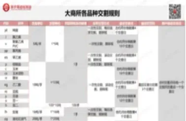 个人可以交割的期货品种(期货市场个人可以交割吗)