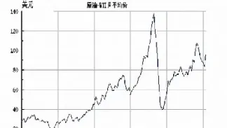 国际原油指数最新消息走势图(最新国际原油价格走势图分析)