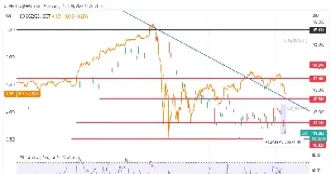 美元指数期货上涨(美元指数上涨利好哪些股票)