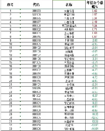 上证指数和深证指数(上证指数和深证指数最高点是多少)