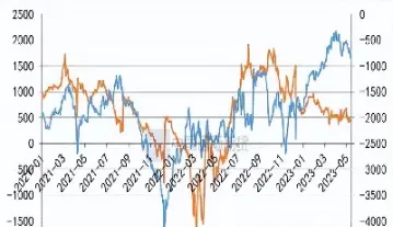 豆油期货历史最高价(豆油期货分析及建议)