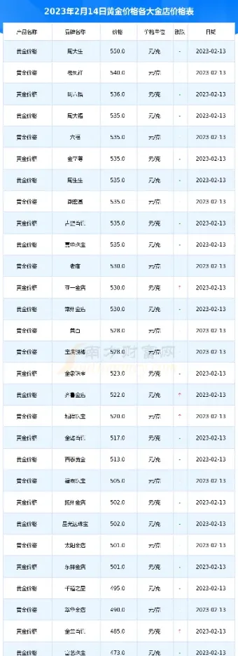 今日黄金金价实时查询最新(今日黄金金价实时价)