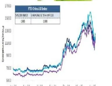 如何购买a50期货指数(如何购买A500指数的相关股票)