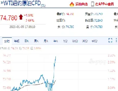 wti原油期货几点开盘(期货原油夜盘几点到几点)