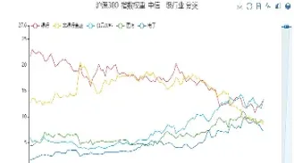 影响沪深300指数的因素(沪深300指数调出股价影响)