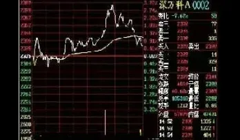 证券指数880472行情(证券指数88047)