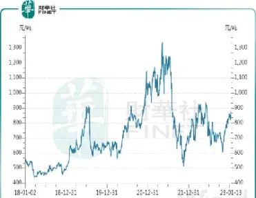 铁矿石期货价格(国外铁矿石期货)
