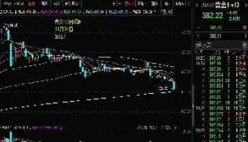 纸白银纸黄金最新分析(纸黄金与纸白银价格走势预测)
