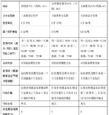 期权新品种上市(期货期权新品种上市)