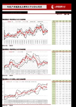 钢铁期货20年(钢铁期货价格最新行情)