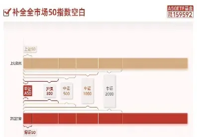 a50指数代码(富时a50指数代码多少)