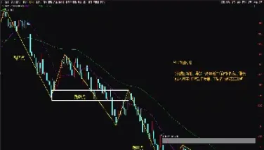 什么叫上证指数(上证指数是什么意思)