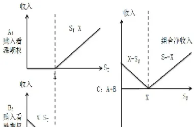 看涨期权多头和空头(看涨期权多头和空头的区别)