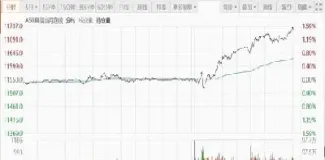新加坡富时a50期货实时指数(新加坡富时a50指数期货实时行情)