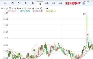今日今日黄金价格白银价格(今日黄金及白银价格)