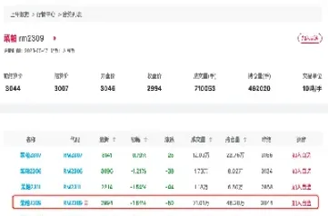 2209菜粕期货行情(菜粕2209期货行情)