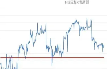 中证500股指期货上市后的走势(中证500股指期货什么时候上市的)