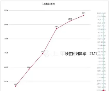 玉米期货今天行情走势(玉米期货价格最新行情走势图)