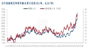 白糖期货2307最新行情走势(白糖期货行情走势分析)