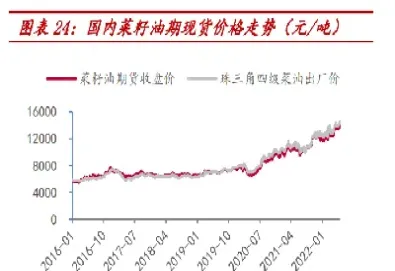 现在菜油期货涨跌停比是多少(菜油期货上市时间)