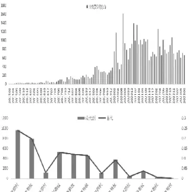 我国金融期权交易(我国金融期货交易的主要场所是)