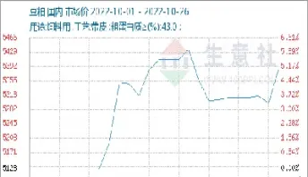 最新豆粕报价行情(最新豆粕报价行情走势)