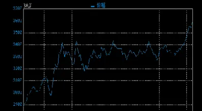 6月份黄金会便宜吗(6月份的黄金价格)