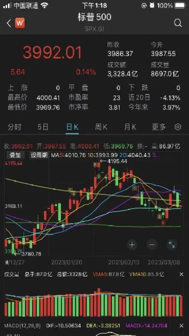 标准普尔500指数合约(标普500指数合约)