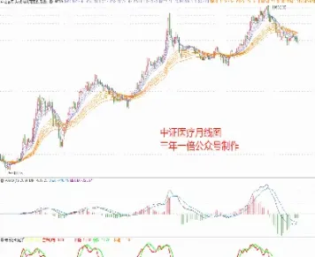 沪深300指数走势图月季花如何扦插(沪深300指数走势说明什么)